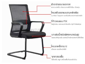 เก้าอี้ออฟฟิศเบาะตาข่าย พนักพิงทรงปกติ ขายู รุ่นRD-YUX-D917