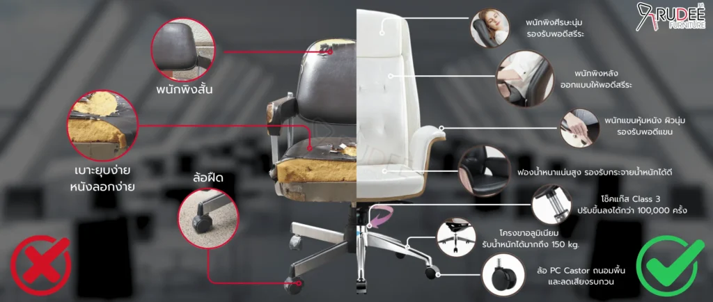 เก้าอี้หนังผู้บริหาร Leather Office Chair